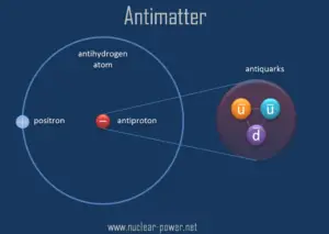 Antimatter - antihydrogen atom