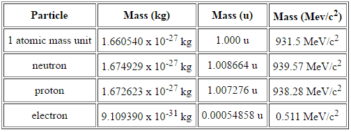 what-is-mass-defect-definition