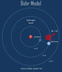 Atomic Theory