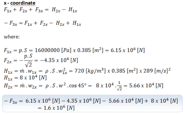 Momentum equation - x-coordinate