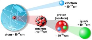 Structure of Matter.