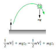conservartion-of-mechanical-energy-example