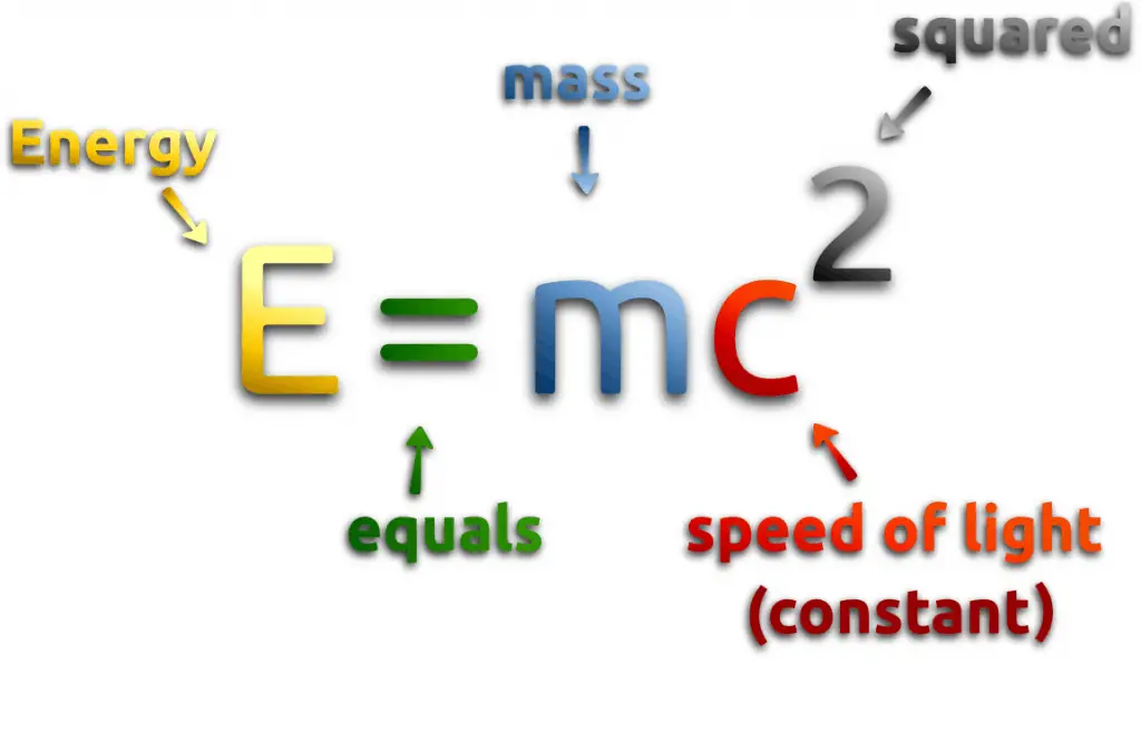 E=MC2 - Nuclear energy