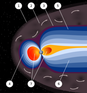 magnétosphère - champ magnétique terrestre