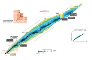 Nuclide chart - Nuclear Stability