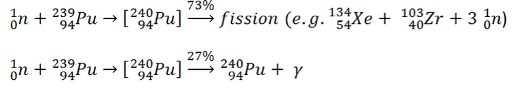 Plutonium fission vs. radiative capture