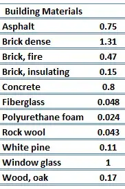 thermal-conductivity-building-materials-table.png