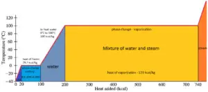 Phase-Changes-Heat-of-Vaporization