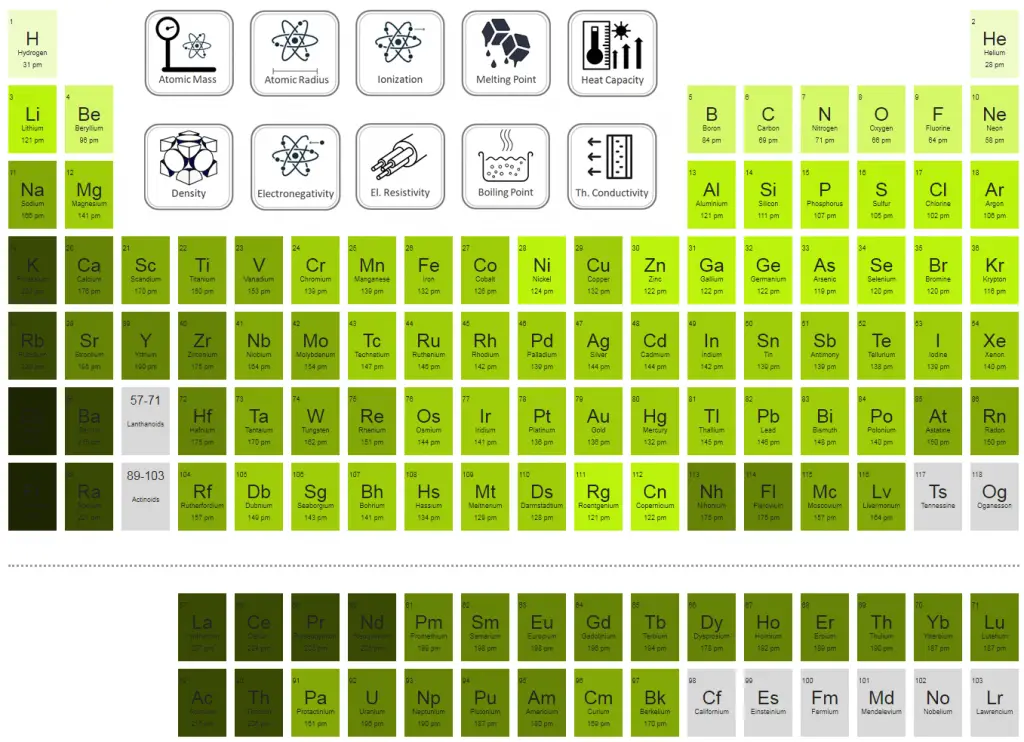 Gold Periodic Table And Atomic Properties 0575