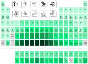 Tabla periódica de elementos - densidad