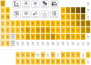 Periodic Table of Elements - electronegativity