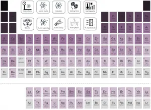 Tabela Periódica de Elementos - capacidade calorífica