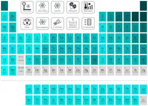 Tabela Periódica dos Elementos - energia de ionização