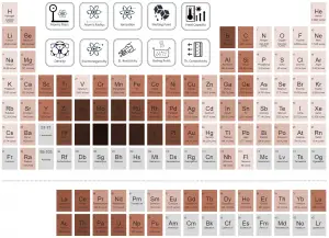 Periodic Table of Elements - latent heat vaporization