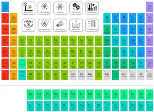 thermal conductivity of elements