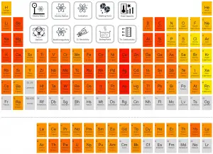 Tabela Periódica de Elementos - condutividade térmica