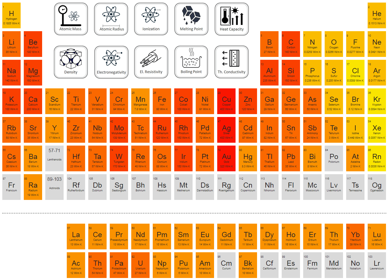 thermal-conductivity-of-elements