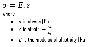 Hooke's law - equation