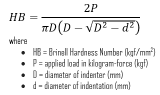 Número de dureza Brinell - Definición