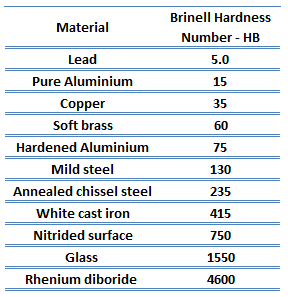 hierro gris astm a 48 clase 35