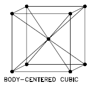 Cubique centré sur le corps