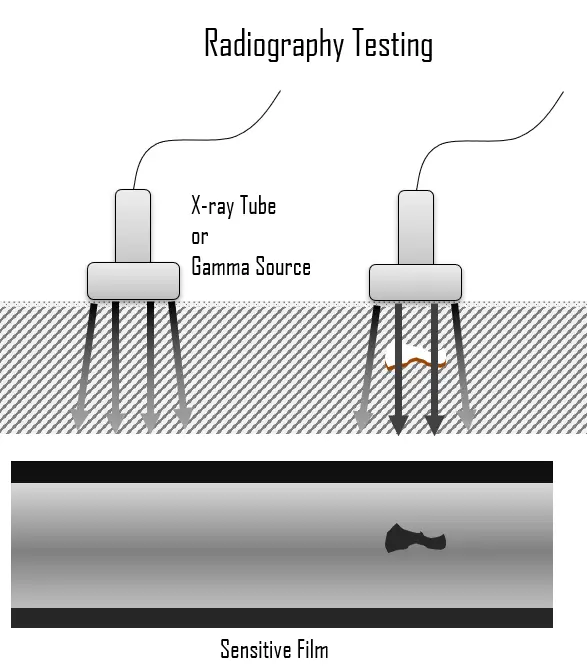 Testes radiográficos