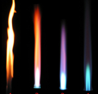Oxydant – Neutre – Flammes Réductrices