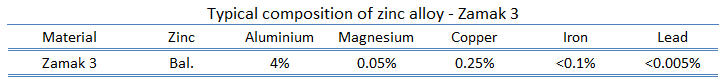 Zamak 3 - aleación de zinc