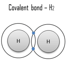 enlace covalente - características