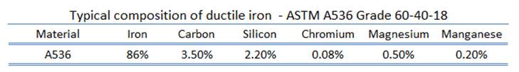 Ductile iron