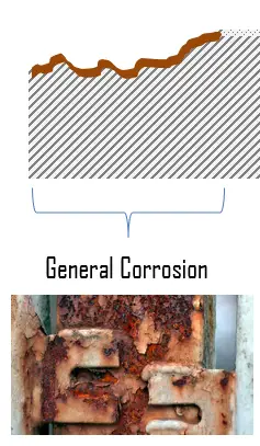 Corrosión general