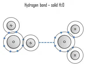 enlace de hidrógeno - características