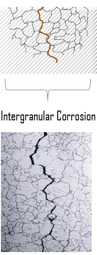 Intergranular corrosion