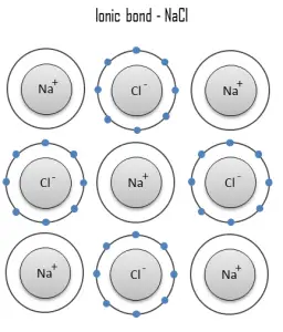 enlace iónico - características
