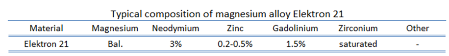 magnesium alloy