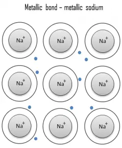 metallic bond - characteristics