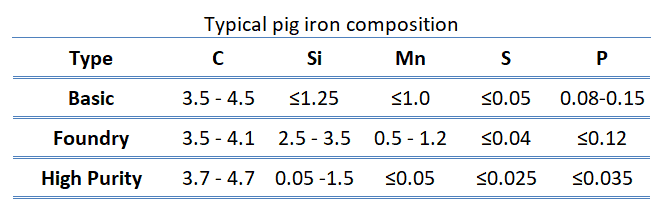 pig iron