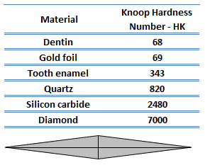 knoop hardness numbers
