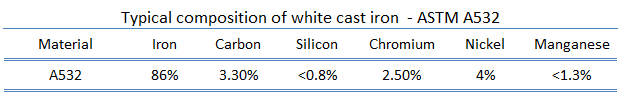 White cast iron