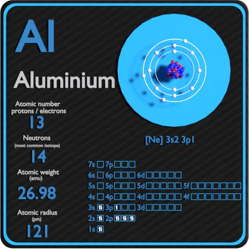 Alumínio-prótons-nêutrons-elétrons-configuração