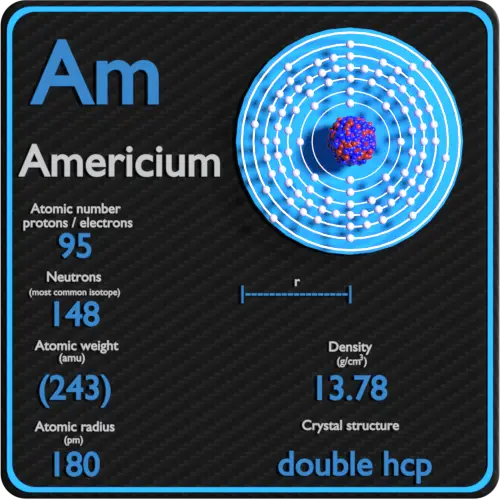 Amerício-densidade-número atômico-raio de massa