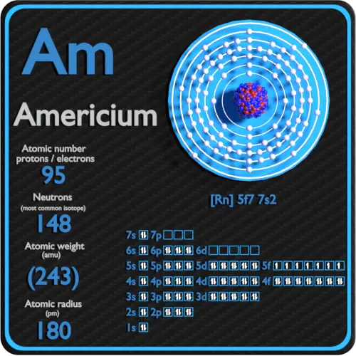 Americio-protones-neutrones-electrones-configuración