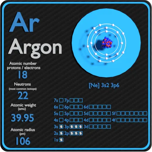 Configuration argon-protons-neutrons-électrons