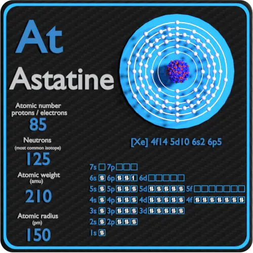 Astatina-prótons-nêutrons-elétrons-configuração