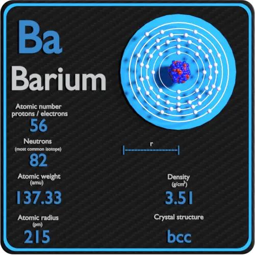 Baryum-densité-nombre-atomique-masse-rayon