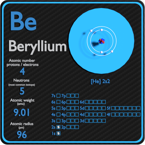 Beryllium-protons-neutrons-electrons-configuration