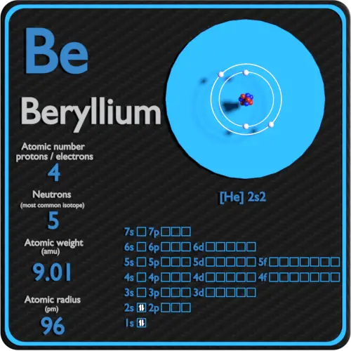 berilio-protones-neutrones-electrones-configuraci-n-electr-nica