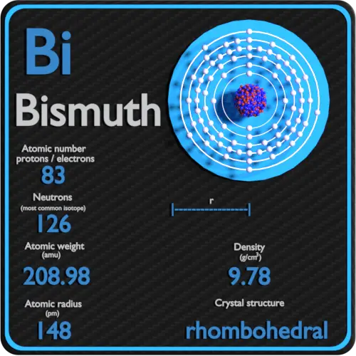 Bismuto-densidad-número-atómico-masa-radio