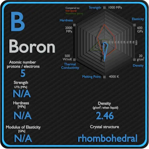 Boron-mechanical-properties-strength-hardness-crystal-structure
