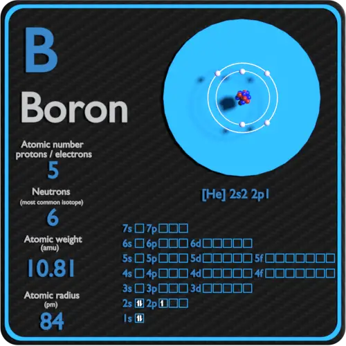 Boro-prótons-nêutrons-elétrons-configuração